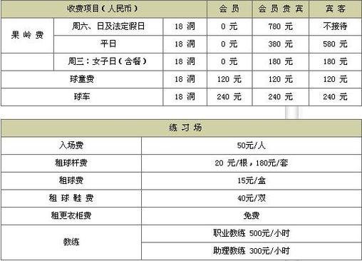培养孩子打高尔夫需要多少钱