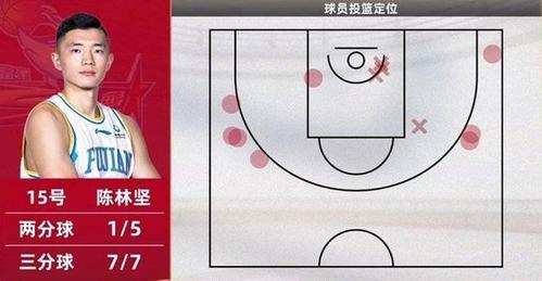 乒乓球落点控制的训练方法