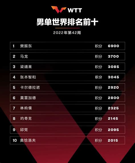 今天的乒乓球比赛实况转播