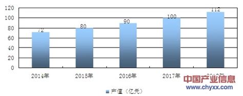 广西南宁高尔夫球场价格表