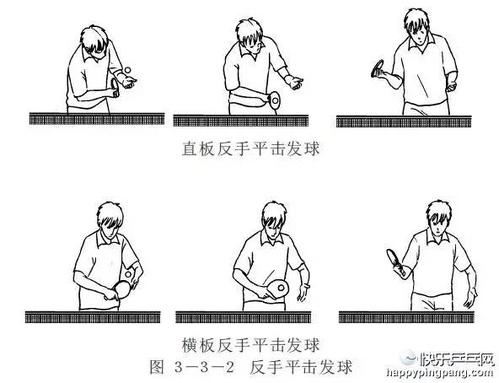 乒乓球上下旋球怎么接