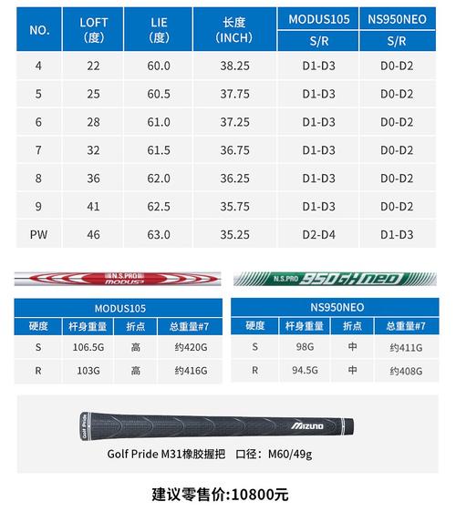 高尔夫球和球杆多少钱一套