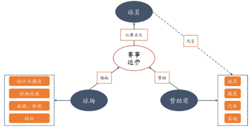 高尔夫行业发展前景
