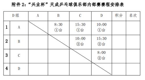 乒乓球比赛顺序表