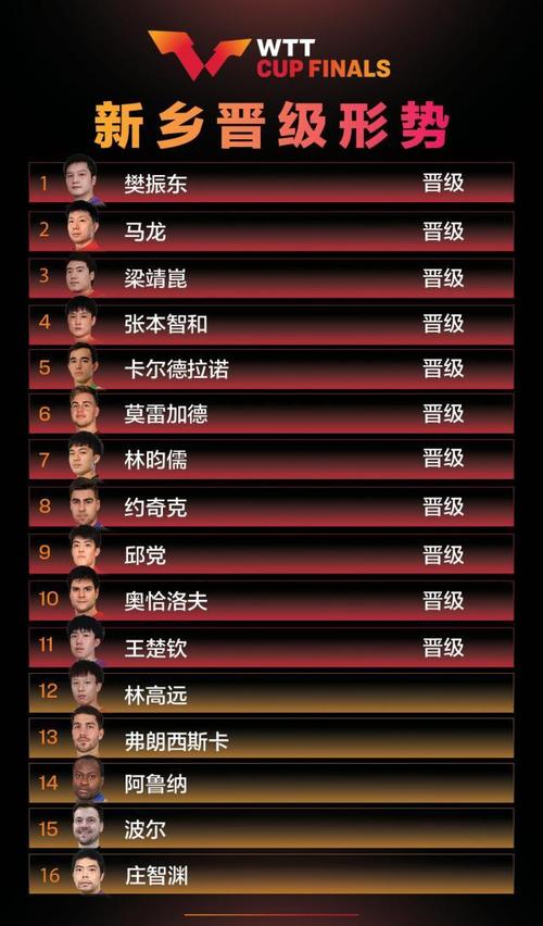 奥运会乒乓球有几个名额