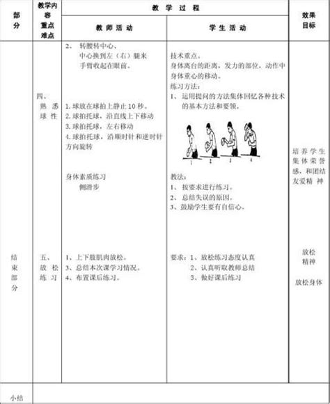 小学乒乓球正手发球教案