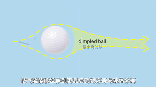 高尔夫球的飞行规律