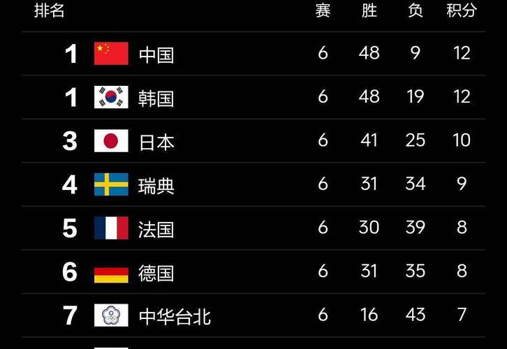 乒乓球中韩大战