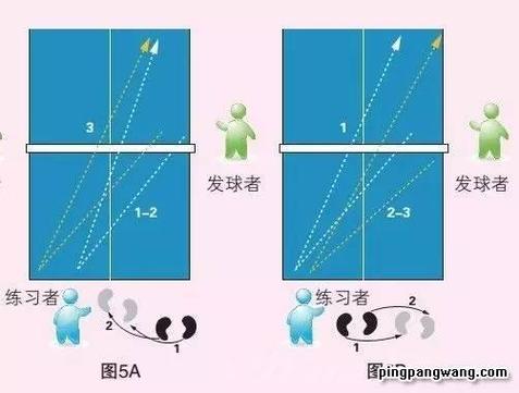 练习乒乓球发球时间