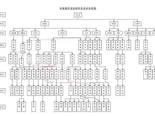 乒乓球综合排名