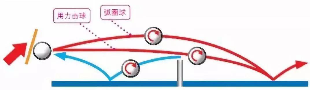 乒乓球的下旋技术