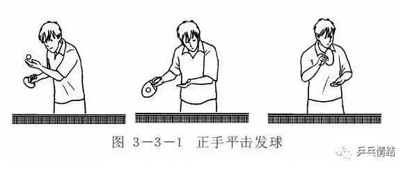 固定乒乓球怎么打
