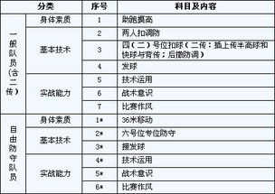 特长乒乓球等级划分