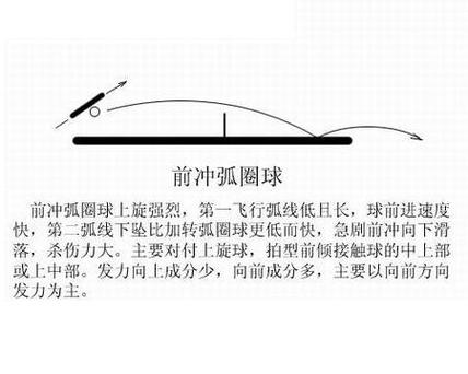乒乓球横拍拉球技巧视频教程