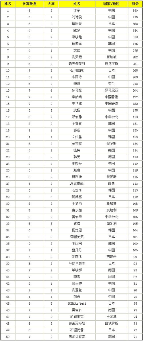 乒乓业余球队名字大全