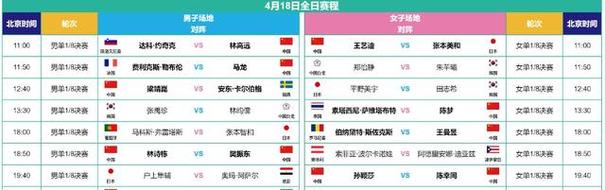 乒乓球泰国赛程时间表
