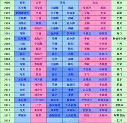 乒乓球质量检测