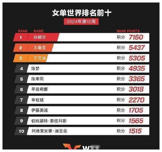 舟山哪里有乒乓球爱好者