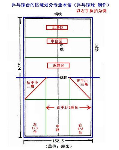 乒乓球站位离球台多远