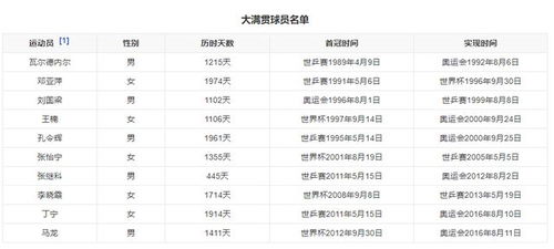 什么乒乓球动词