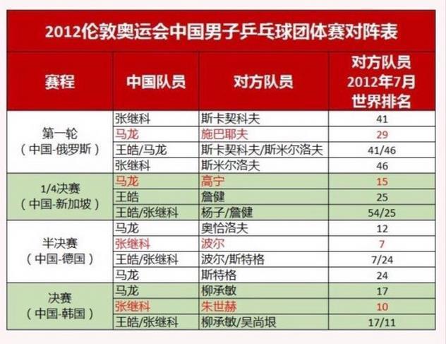 乒乓球特长描述综合素质评价