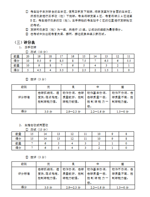 乒乓球中级水平用什么球拍