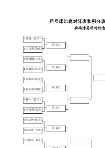 乒乓球女子积分最新