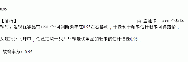 乒乓球抽奖活动方案