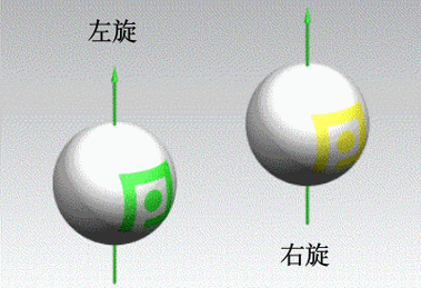 乒乓球上旋球教学