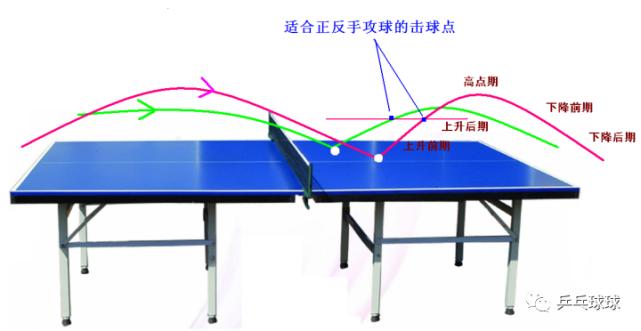 悠悠球是死球如何变成活球