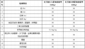 乒乓球检验依据有哪些