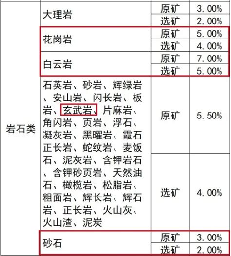 高尔夫球从价计征消费税吗