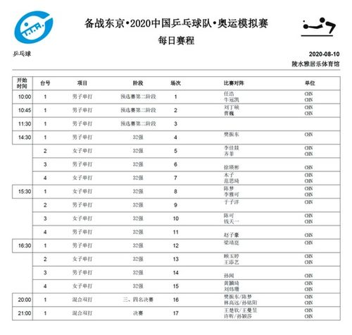 乒乓球今日赛程表