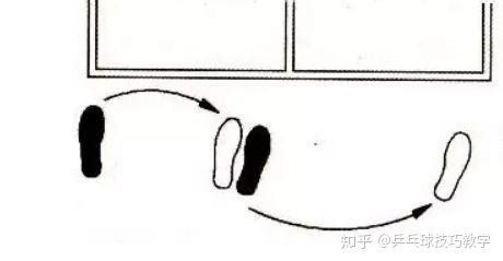 乒乓球的步法详解