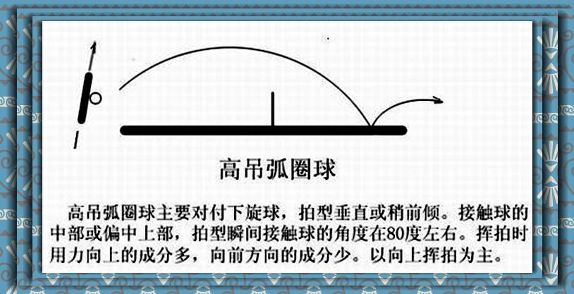 乒乓球弧线球怎么接