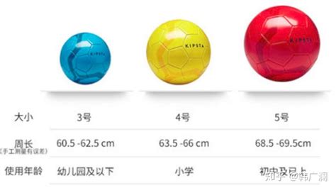 乒乓球正规比赛用球球的重量是