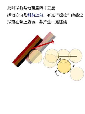 乒乓球怎么判断旋转球
