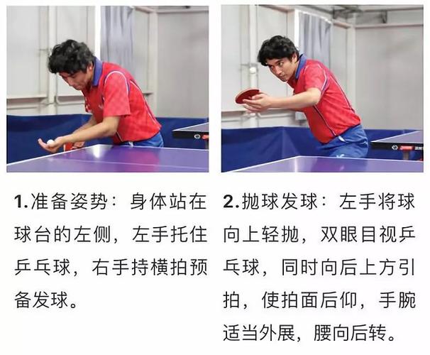乒乓球直拍接发球教学