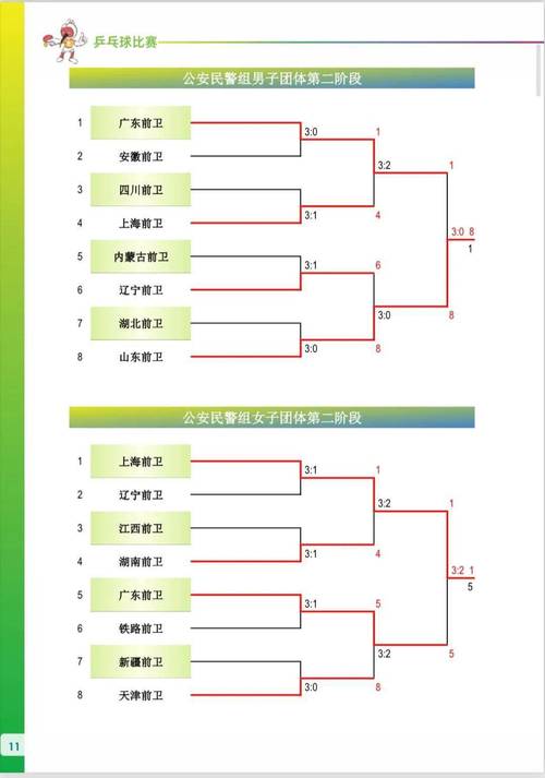 中国的乒乓球进度是多少年
