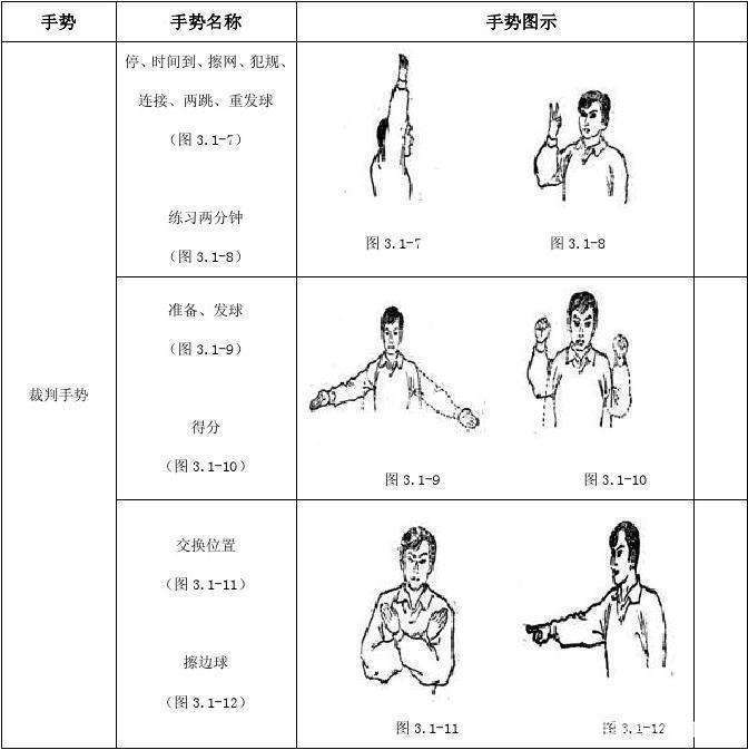 乒乓球单打比赛规则