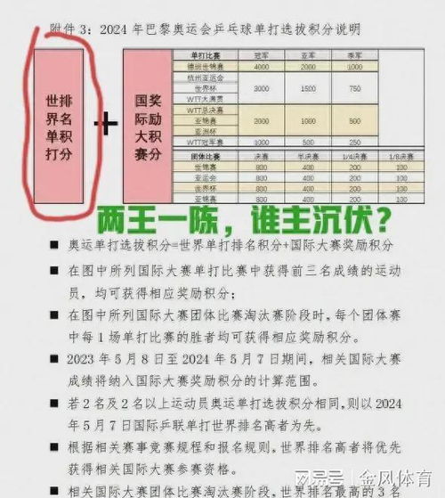 乒乓球班一个月多少钱