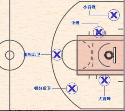 乒乓球站立位置