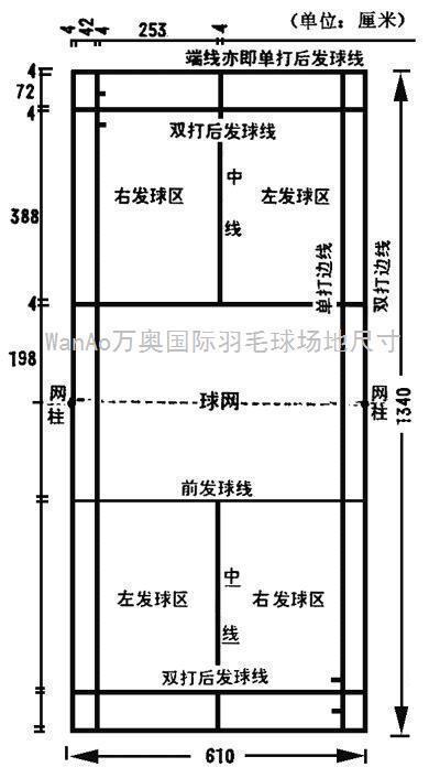 乒乓球直通赛战况