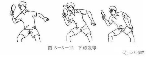 乒乓球到底怎么发球的视频教学