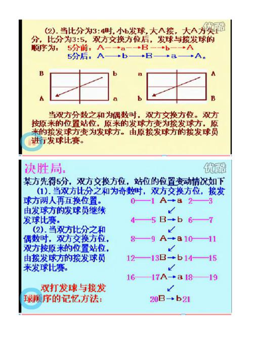 乒乓球竞赛规则打线