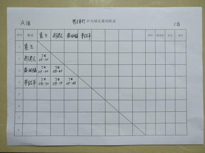乒乓球十一分什么时候开始