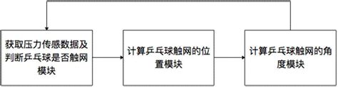 乒乓球的反弹角度的原理