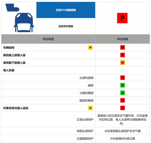 高尔夫存在的风险