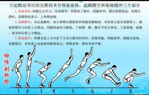 高尔夫球如何打得更远