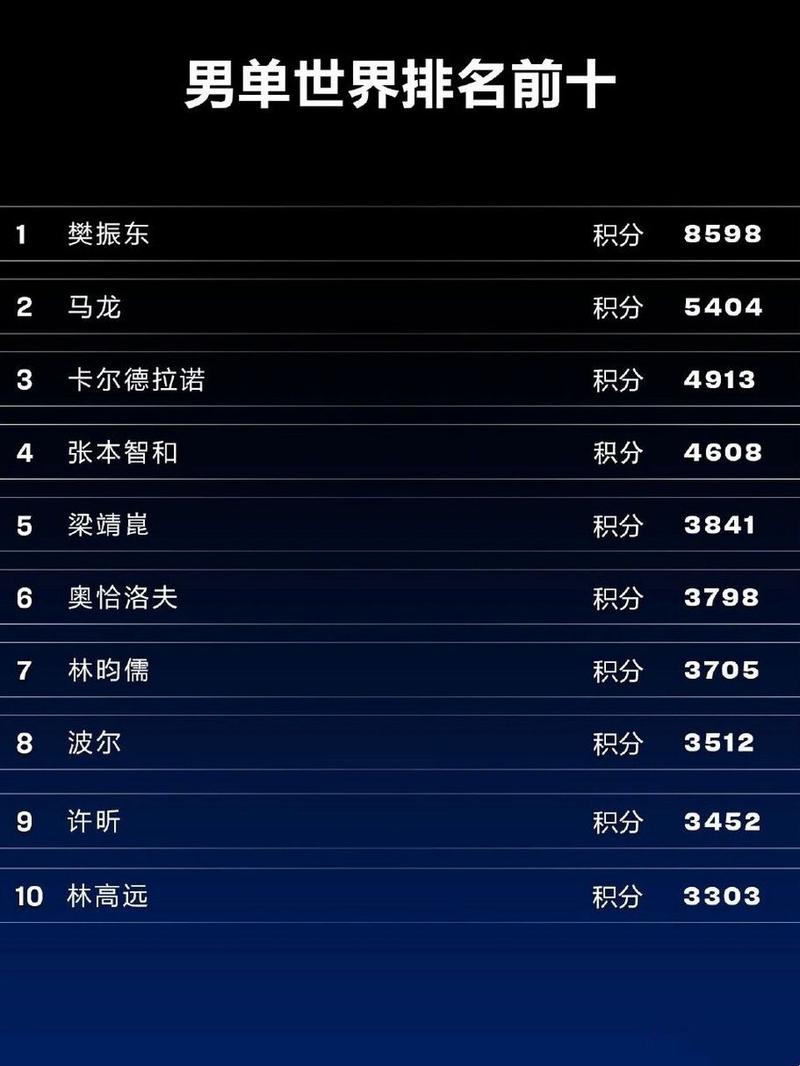 乒乓球的世界排名是怎么算的